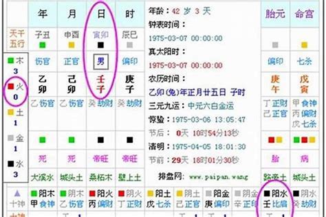 如何看八字五行|生辰八字算命、五行喜用神查询（免费测算）